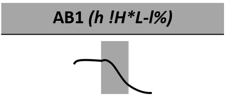 Abbildung 7: Schematischer Verlauf einer abschließenden Phrase (AB1)