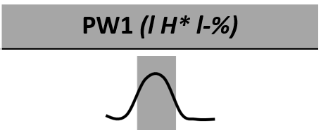 Abbildung 19: Schematischer Verlauf einer pragmatischen Weiterweisung (PW1)