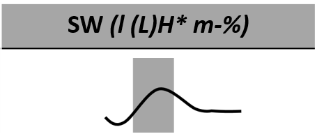 Abbildung 23: Schematischer Verlauf einer syntaktischen Weiterweisung (SW)