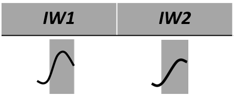 Abbildung 39: Schematische, verkürzte Verläufe intonatorischer Weiterweisungen
              (IW1+IW2)