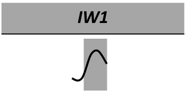 Abbildung 37: Schematischer, verkürzter Verlauf einer intonatorischen
              Weiterweisung (IW1)